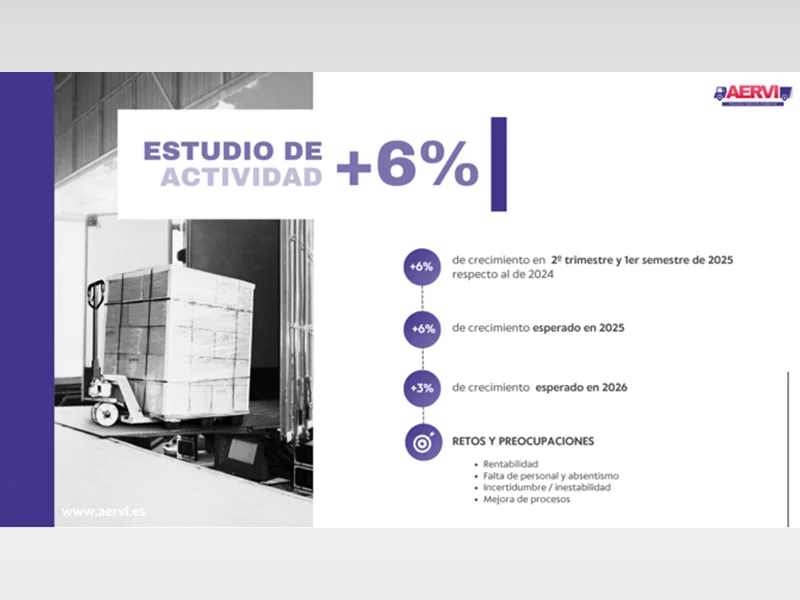 Un palé de cajas en una carretilla elevadora destaca la distribución, con estadísticas de crecimiento y preocupaciones para el primer semestre a la derecha en español.